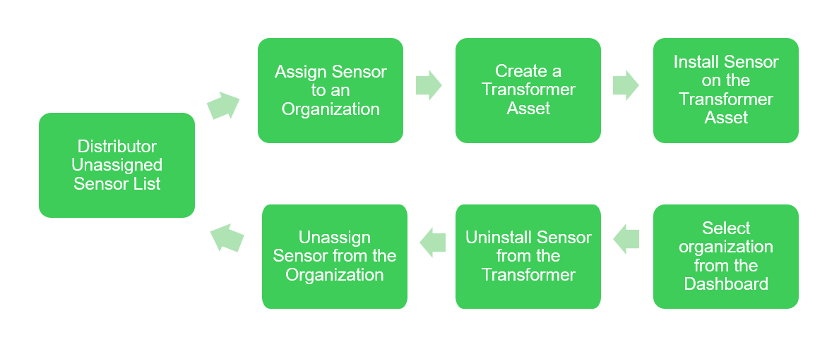 Flow_Chart.PNG