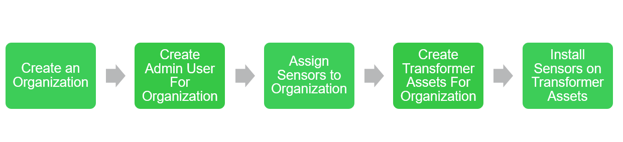 Flow_Chart_2.PNG